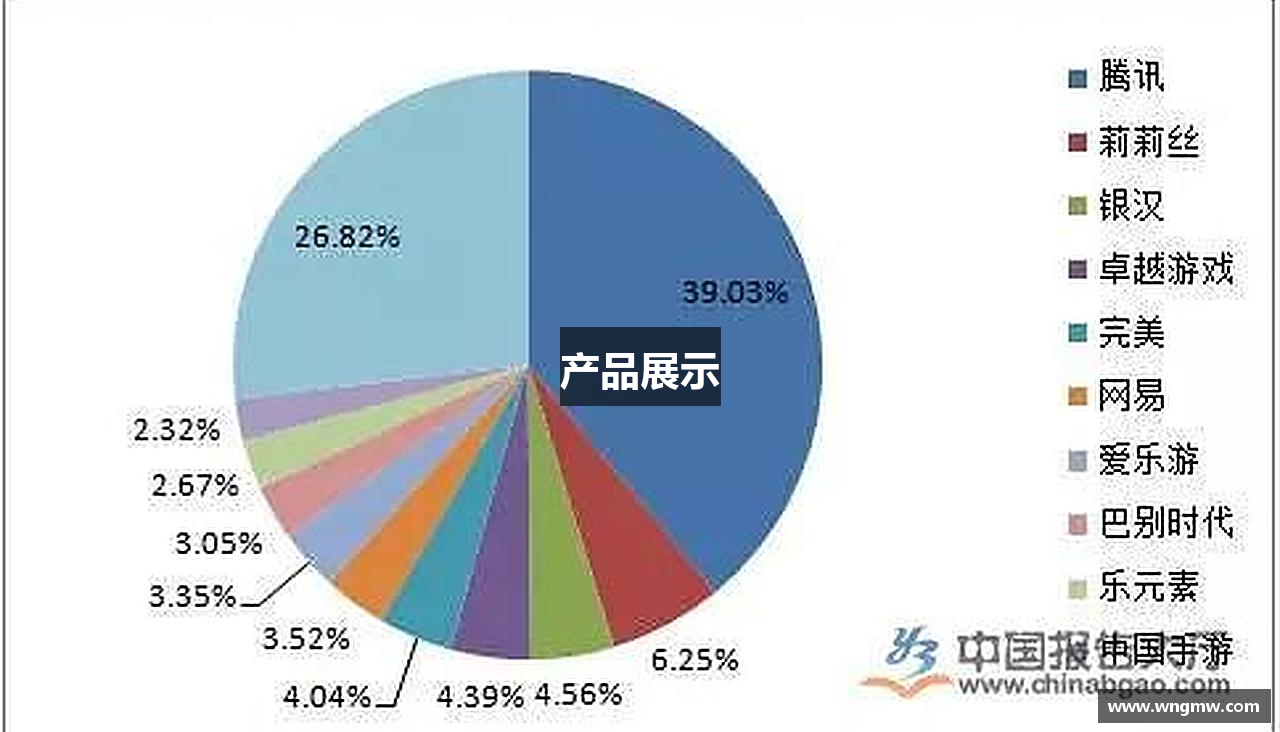 产品展示