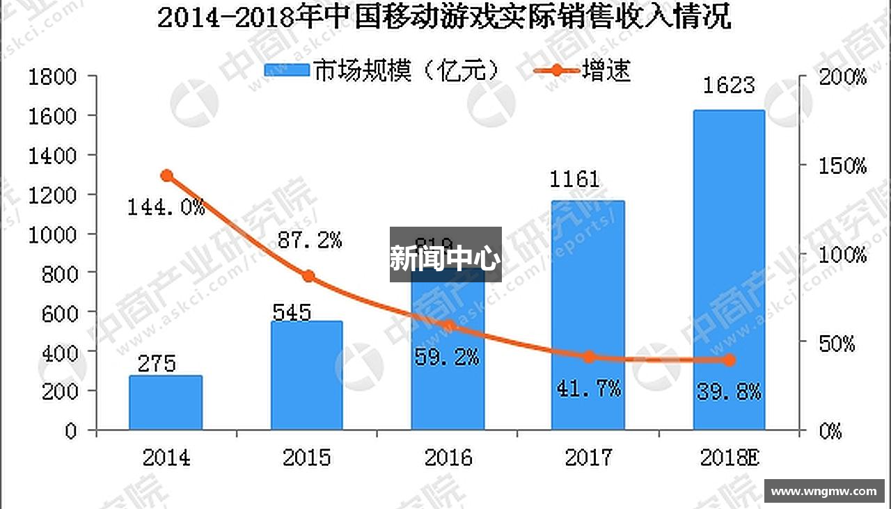 新闻中心